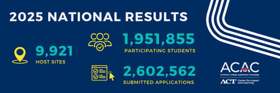April Newsletter National Campaign results